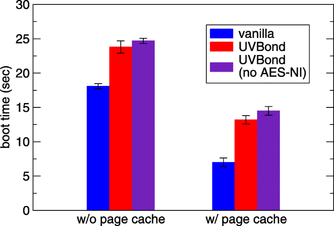 figure 15