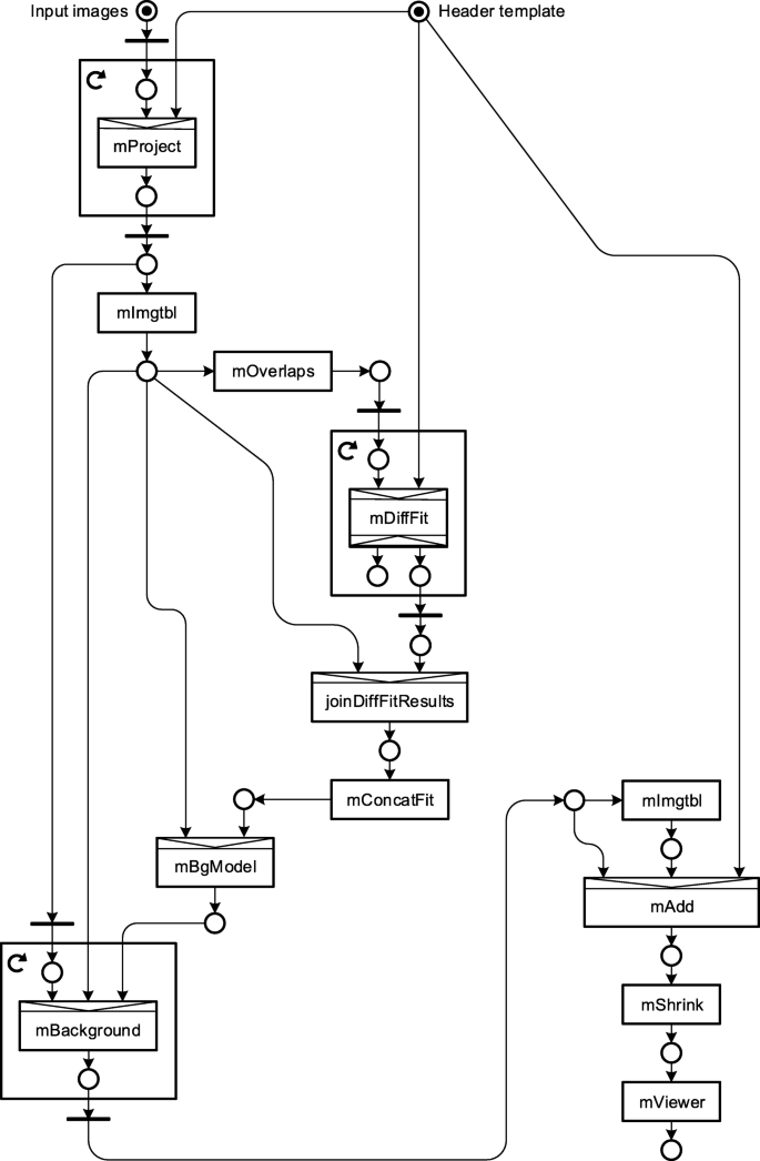 figure 15