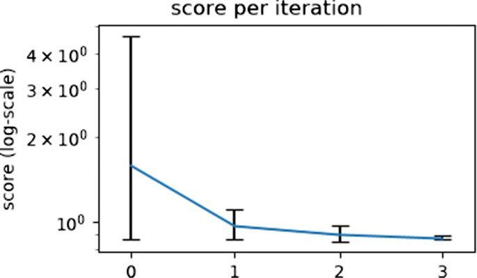 figure 21