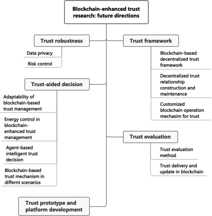 figure 23