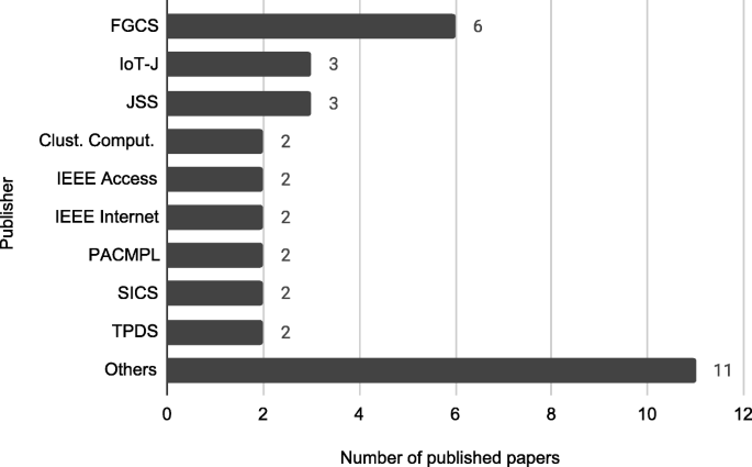it related research papers figure 5