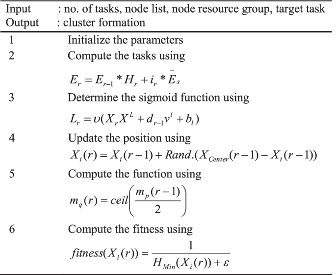 figure b