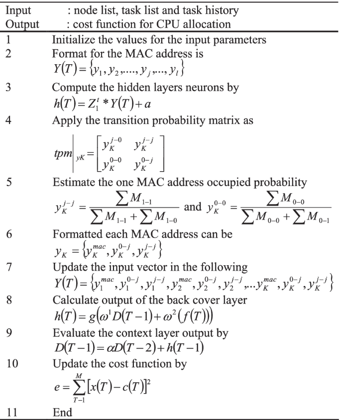 figure c