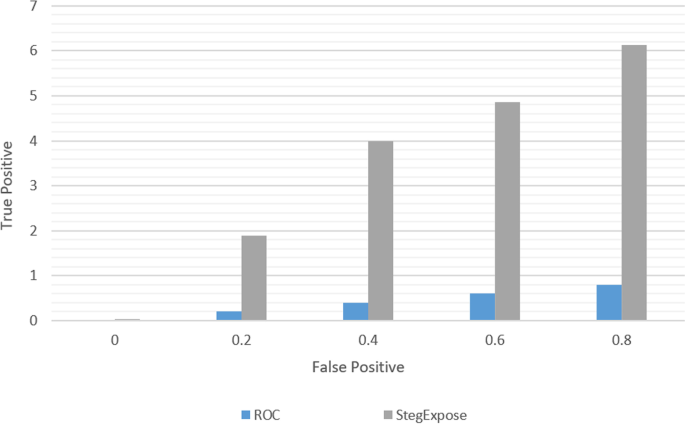 figure 18