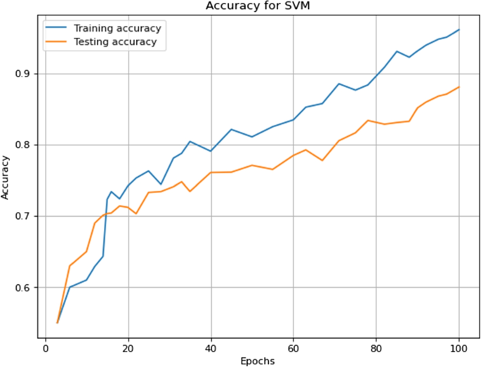 figure 22