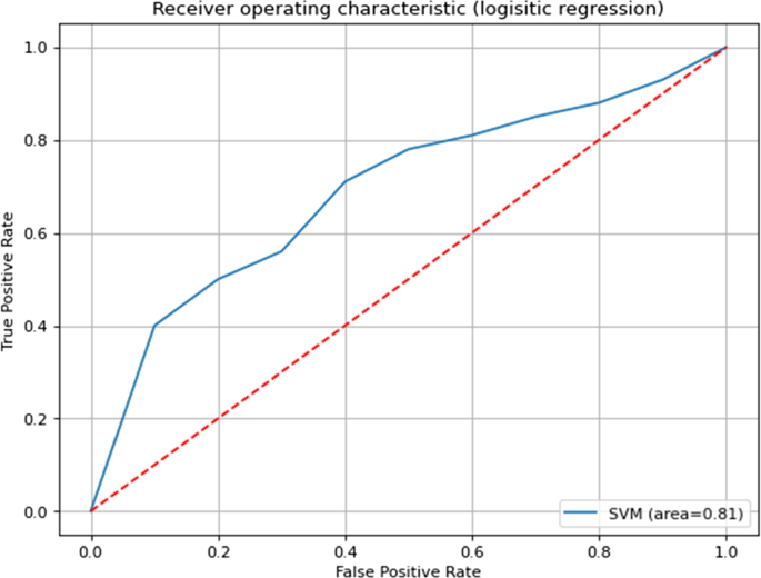 figure 23