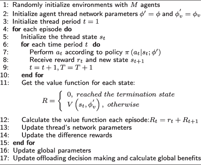 figure b