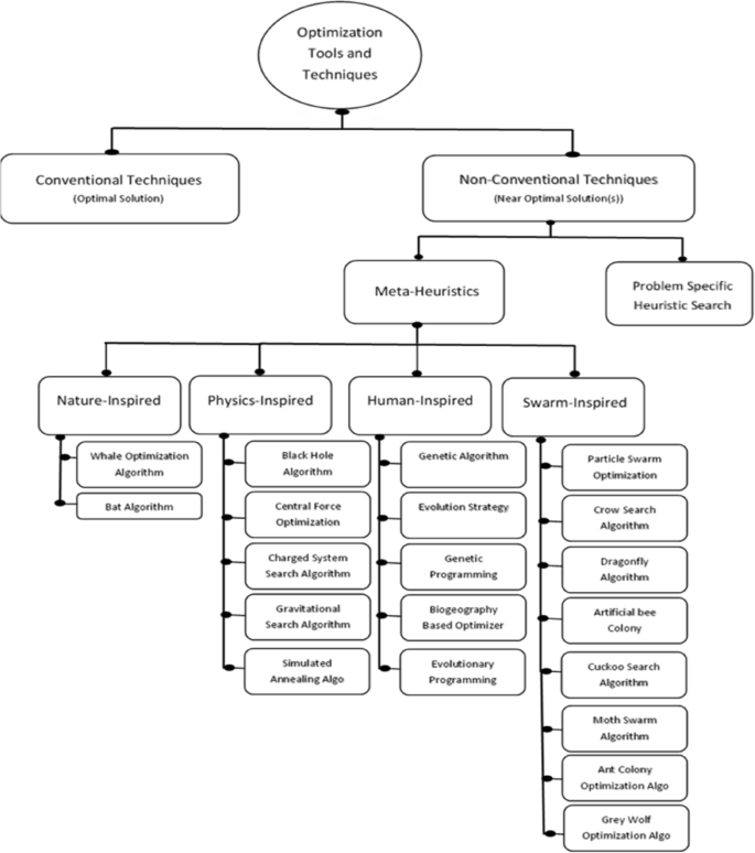 algorithm task scheduling figure 1