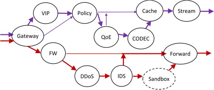 figure 17