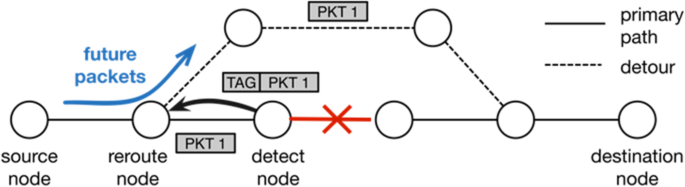 figure 18