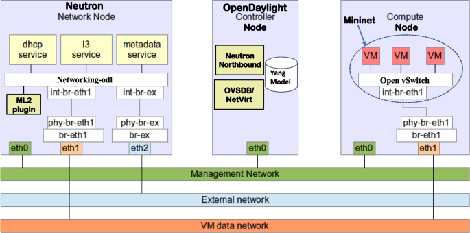 figure 19