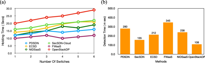 figure 29