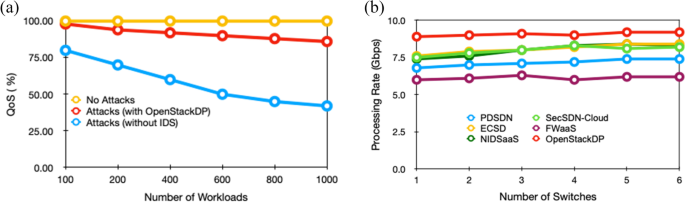 figure 30