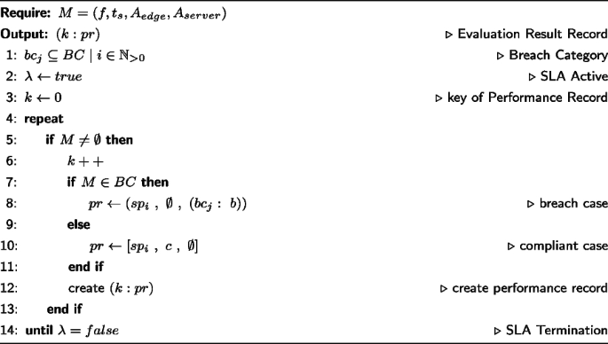 figure b