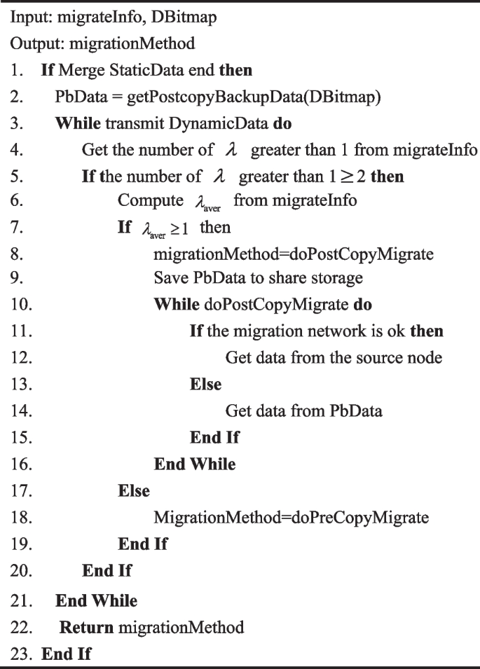 figure b