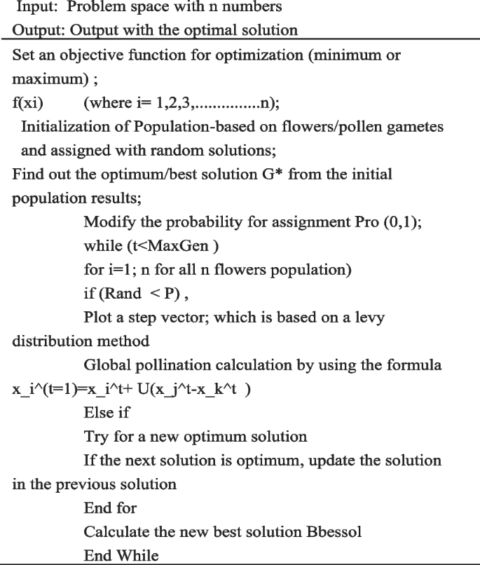 figure d