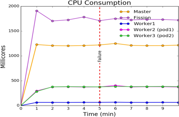 figure 24