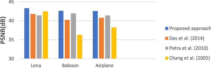 figure 10