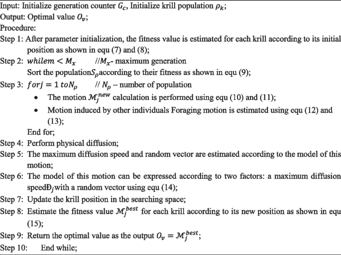 figure c