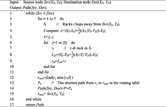 figure c