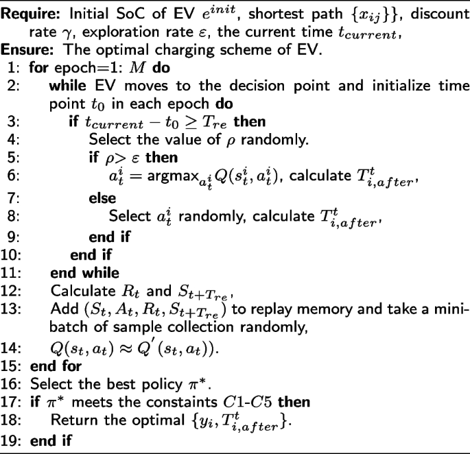 figure b