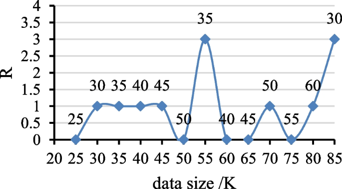 figure 16