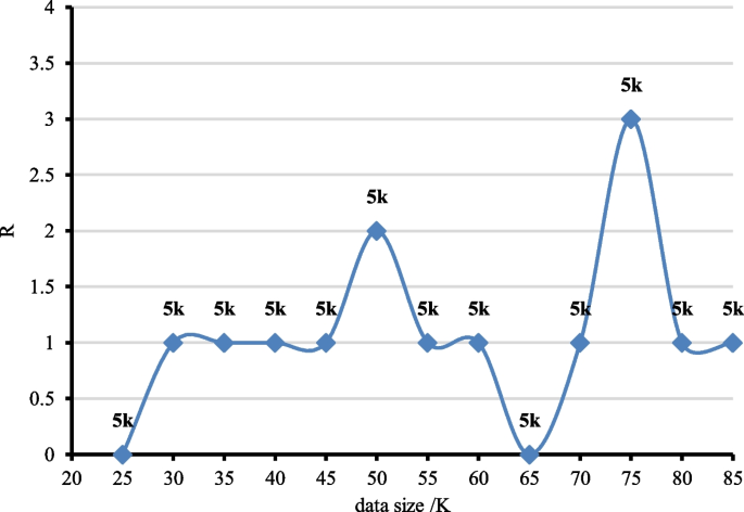 figure 19