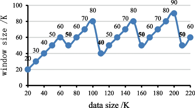 figure 22