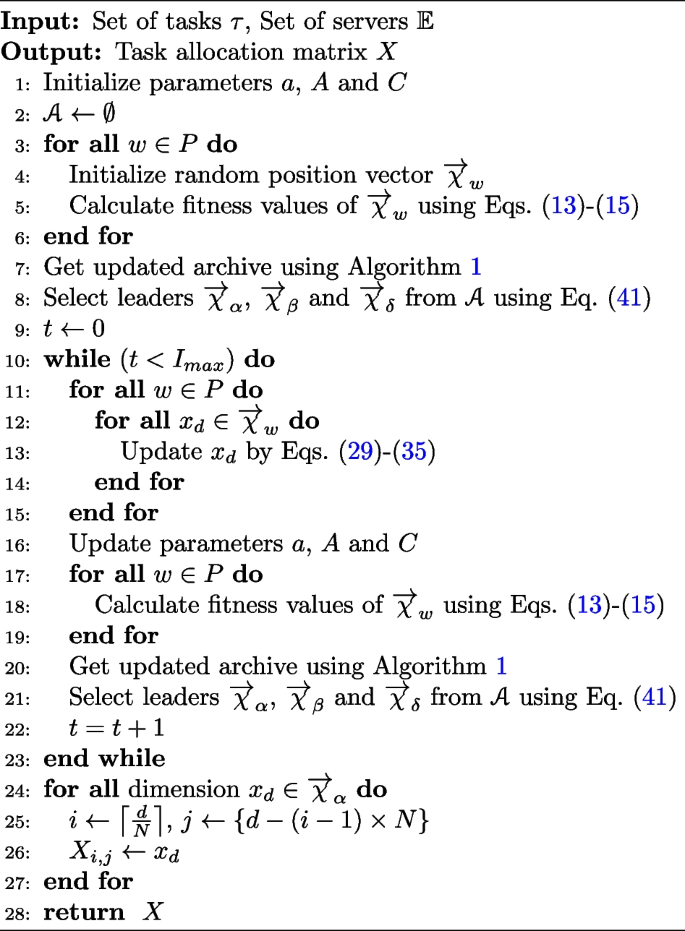 figure c