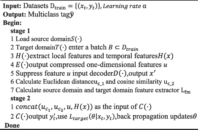 figure b