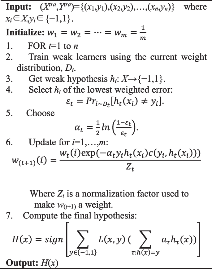 figure b