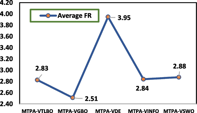 figure 21