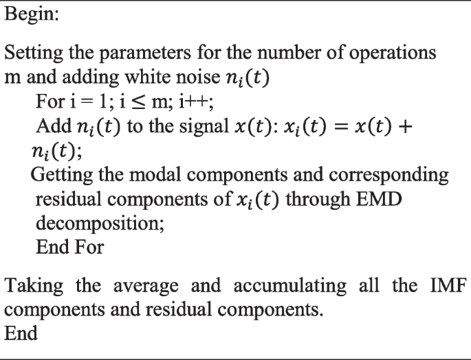 figure b