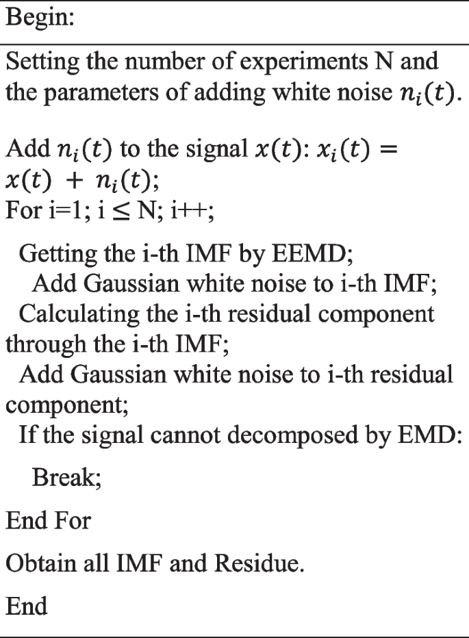 figure c