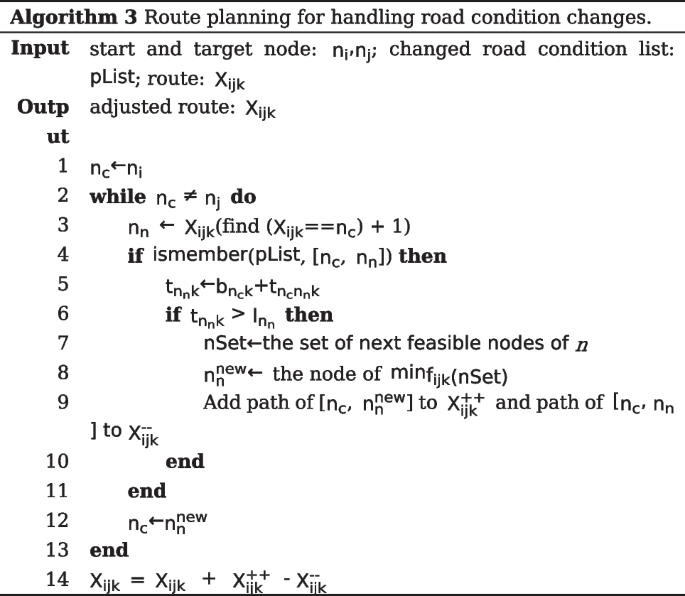 figure c