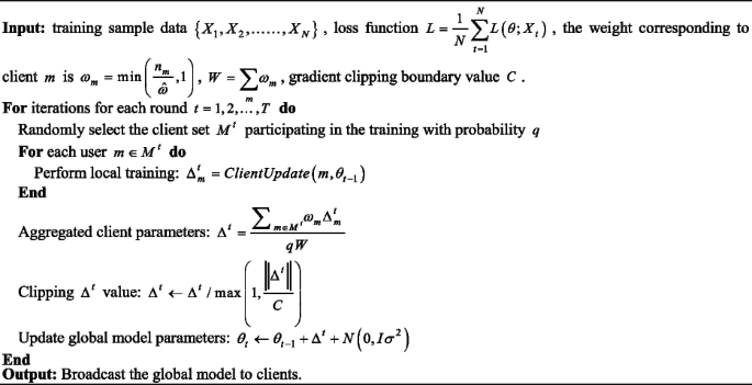 figure b