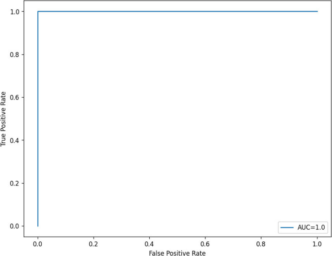 figure 18