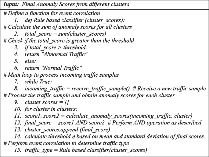 figure c