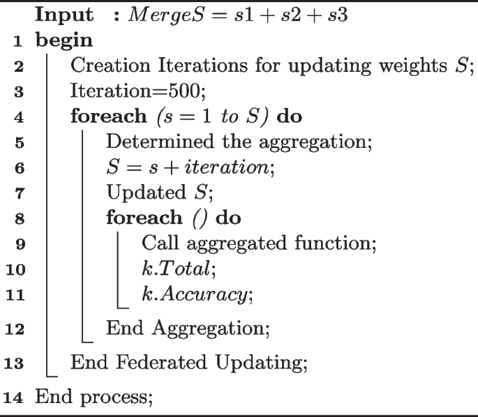 figure d