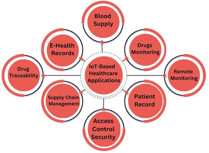 literature review for healthcare systems figure 1