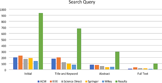 literature review for healthcare systems figure 3