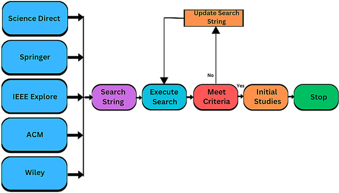 literature review for healthcare systems figure 4