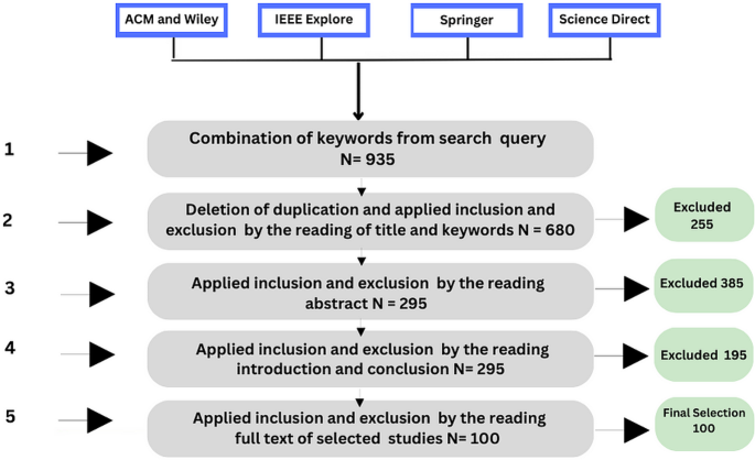 literature review for healthcare systems figure 6