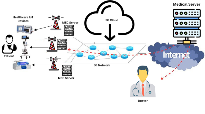 literature review for healthcare systems figure 7
