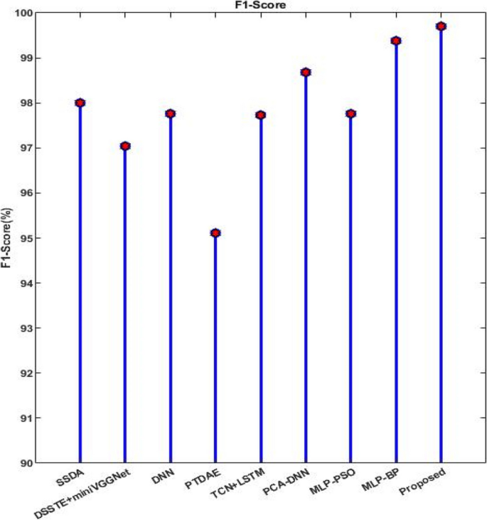 figure 15