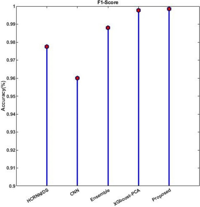 figure 16