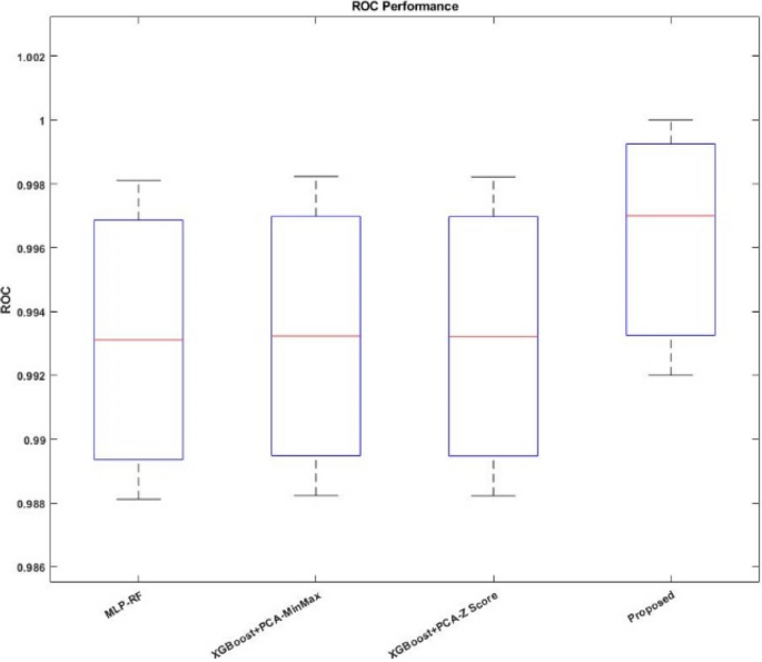 figure 18