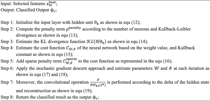 figure b