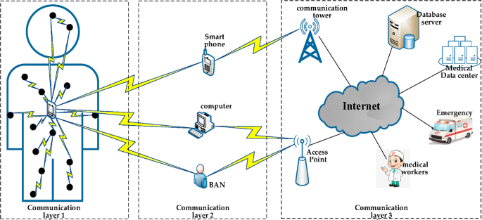 An adaptive intelligent thermal-aware routing protocol for wireless body area networks