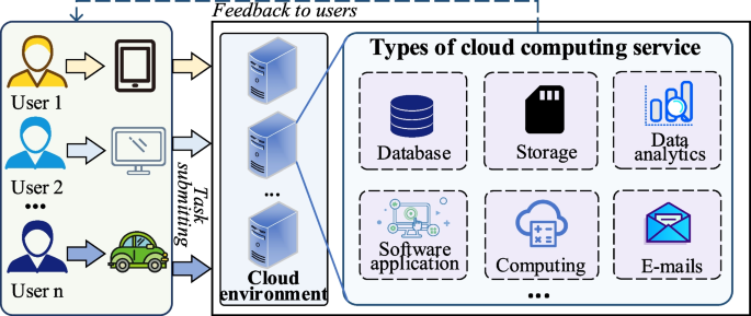 Comparative evaluation of encoding techniques for workflow process remaining time prediction for cloud applications